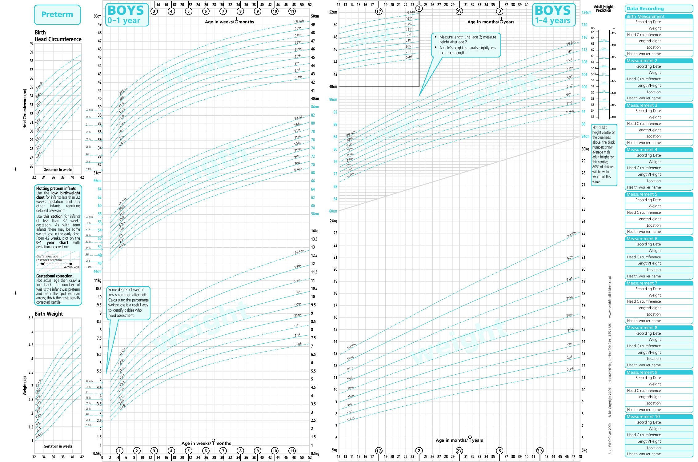 How to interpret growth charts for babies and toddlers?