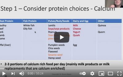 Workshop: Menu Planning for young children – Rosan Meyer – Paediatric Dietitian